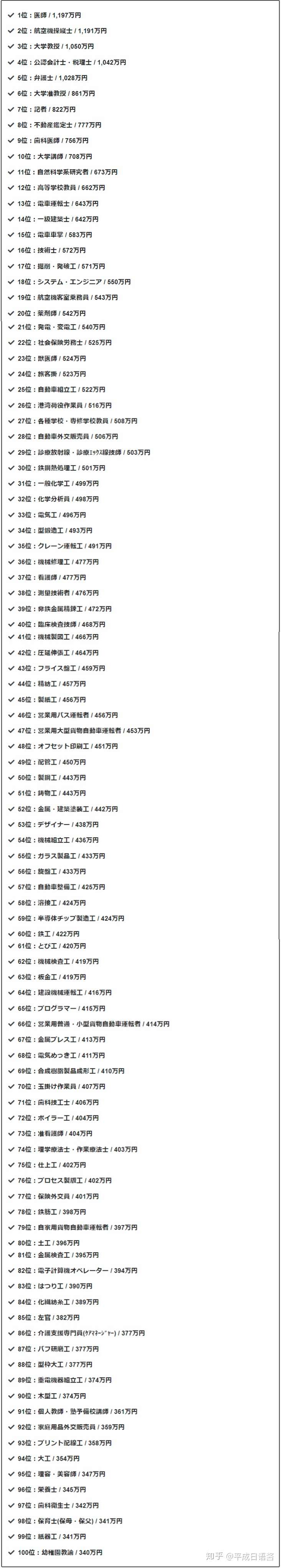 这个职业年收入1197万 日本赚钱超多的职业top100揭榜 知乎