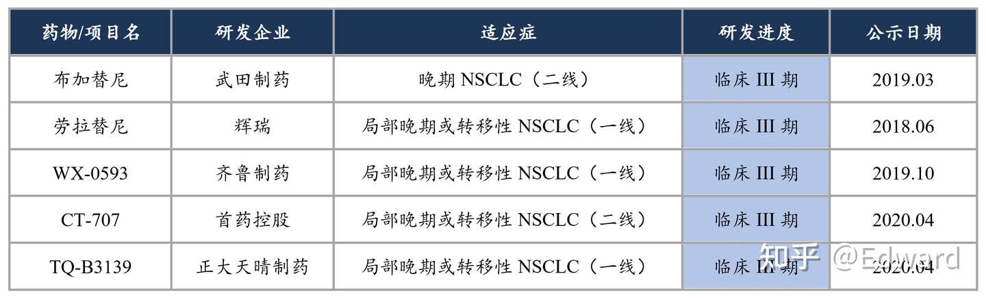 2021上半年医药市场总结 知乎