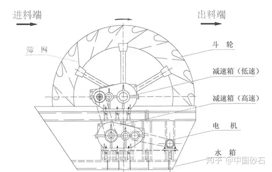 干货满满(混砂机在转动时,不准)喷砂机堵砂故障处理,(图4) 干货满满(混砂机在转动时,不准)喷砂机堵砂故障处理,(图4)
