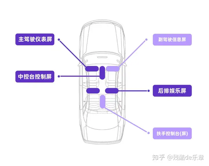 關(guān)于車(chē)載交互(HMI)的一些探索插圖10