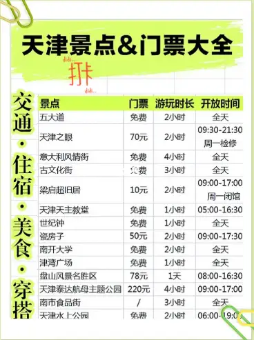 天津旅游：对不起我又双叒去天津了！三天两夜700元！！超详细攻略看这一篇就够了！！