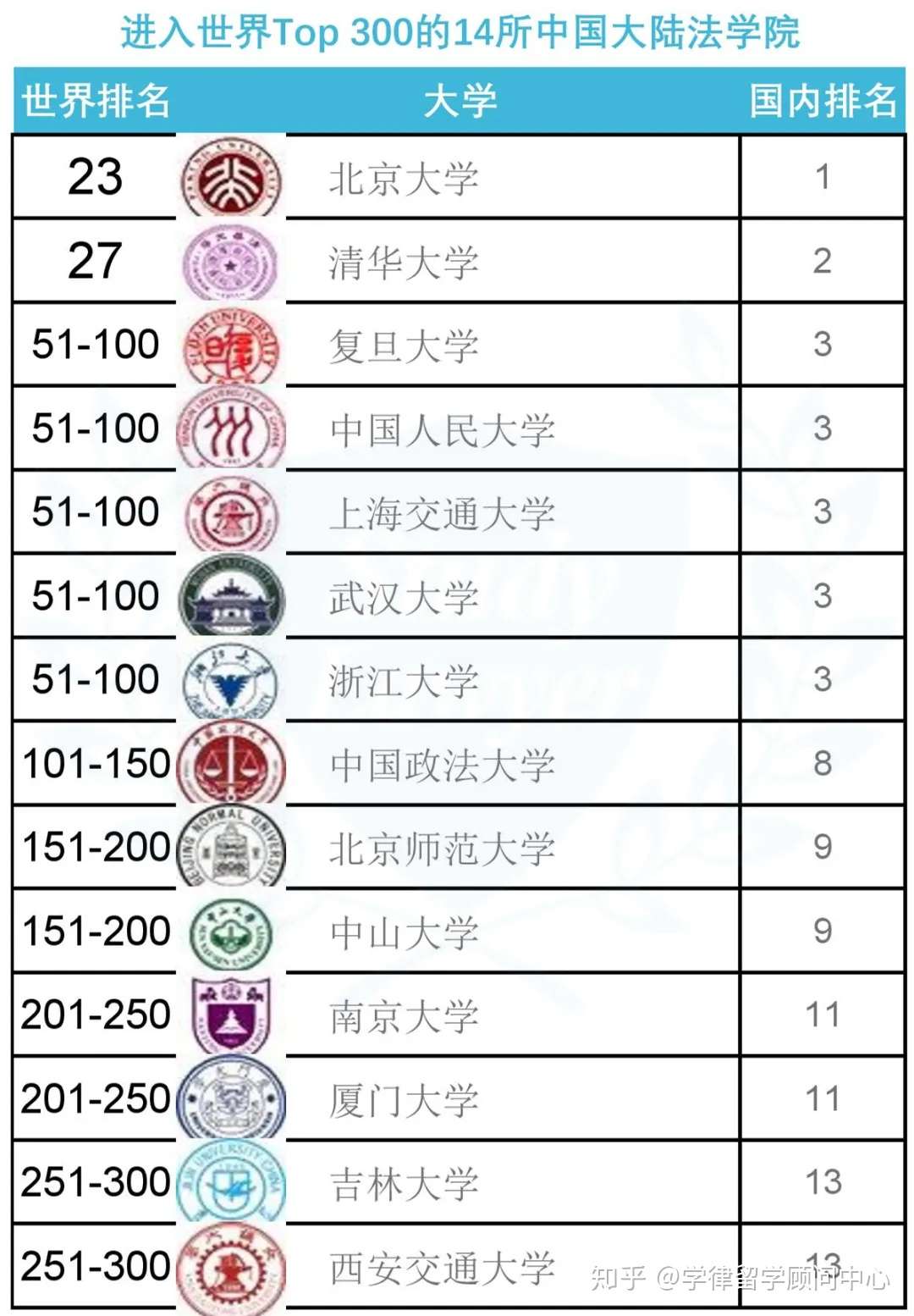 重磅 Qs发布最新法学排名 中国最好的法学院究竟有哪些 知乎