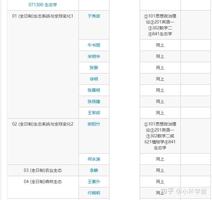 中科院这18个院所招考环境类专业 原来能考的这么多 环境工程 环境科学 资源与环境 生态学考研 知乎