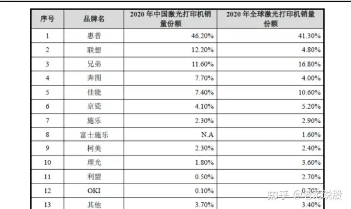 打印机自主品牌崛起，纳思达：耗材稳定现金流，芯片打开成长曲线