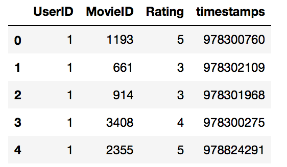 请输入图片描述 请输入图片描述