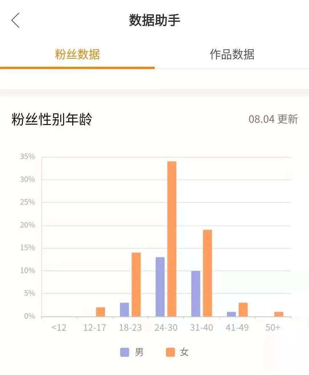 快手起号需要多久，快手暴力起号5个详细步骤与教程