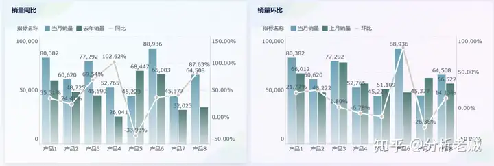 销售分析怎么写，一篇文章让你快速学会！——九数云BI插图13