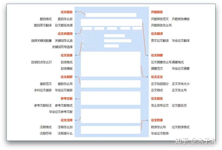 10个完全免费的自学网站，让你不再迷茫