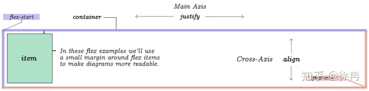 CSS Flex盒子全指南 26 Flex,FlexBox,CSS,Style