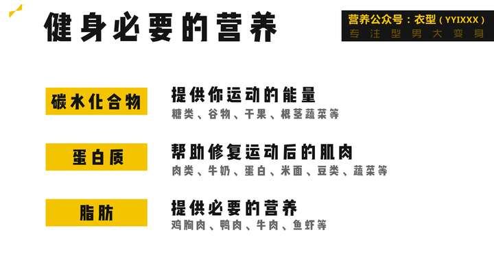 健身必要的营养