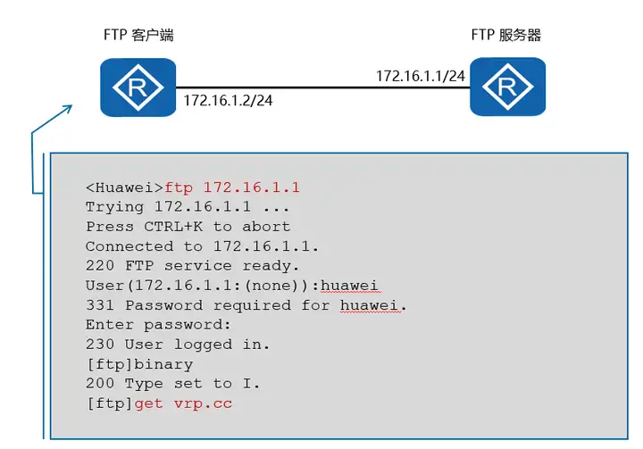 陕西网站建设需要多少钱（ftp配置命令）ftps配置，