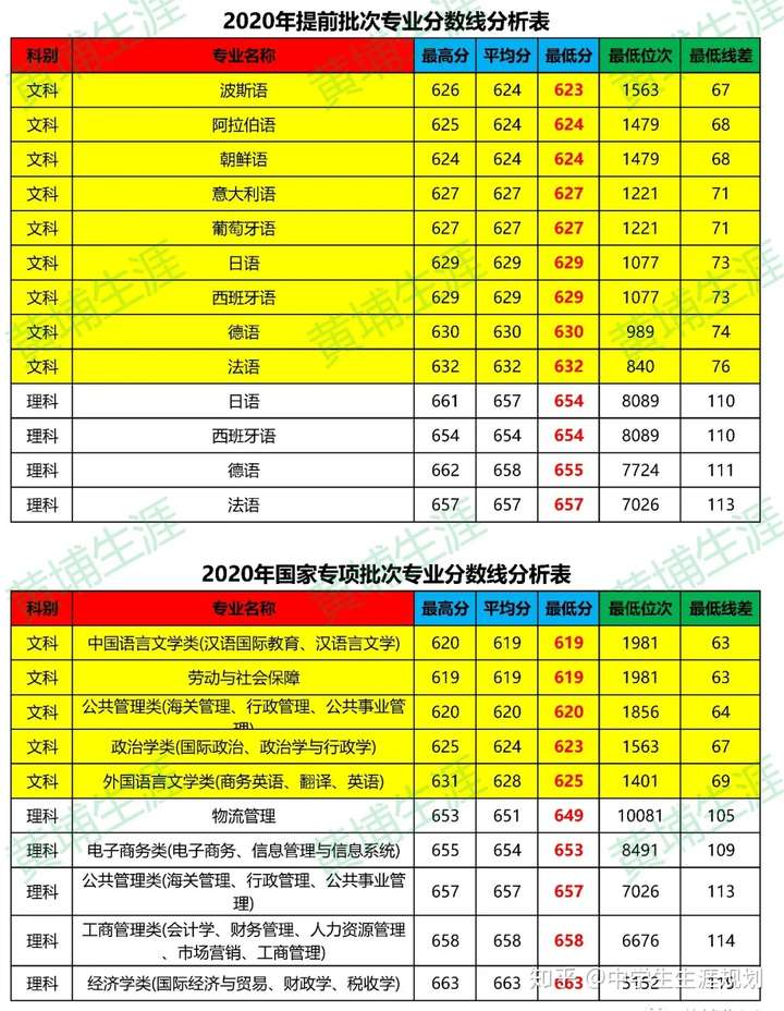 南京邮电大学：公办全国重点大学，双一流学科，优势专业介绍