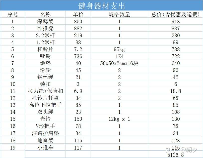 21家庭健身器械推荐 知乎