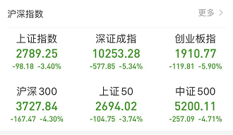 基金盈利50多万的老司机,手把手教你基金如何赚钱