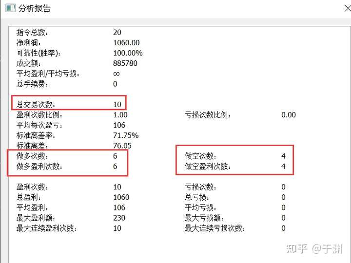 一位期货日内短线交易高手的交易技法（附详细方法）