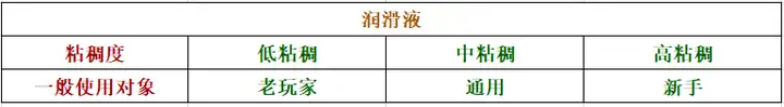 飞机杯润滑液什么牌子飞机杯与润滑液的配方丨新手选择什么润滑液、飞机杯比较好?