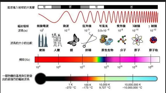 初步认识电磁波 知乎