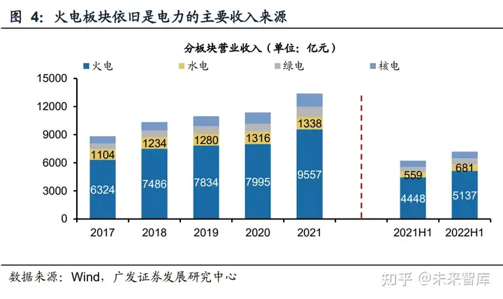 电力行业分析：火电盈利持续改善，绿电加速建设