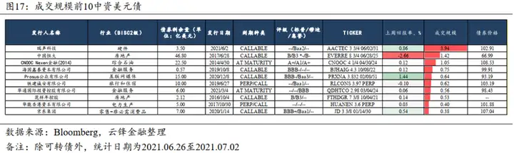 恒大中资美元债下跌约50%（恒大美元债能兑付吗） 第10张