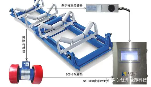 ics17a电子皮带秤安装和保养方式（电子皮带秤实物校准视频）