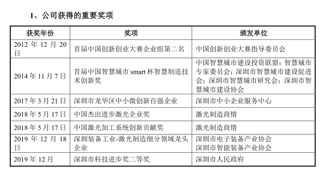 科创ipo 海目星 激光装备供应商 知乎