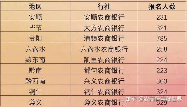 贵州农信社什么时候出公告