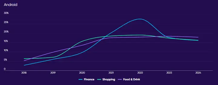 非游应用安装量激增,短剧、电商等出海应用抢滩巴西市场!