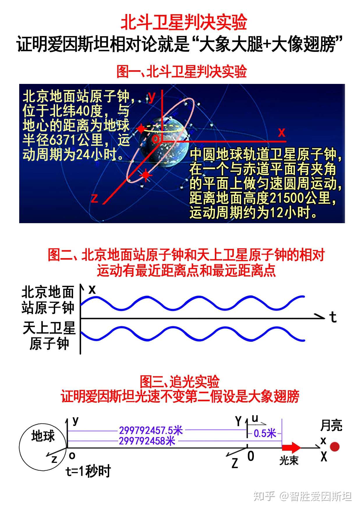 真是最聪明吗 犯尽小学生 中学生 大学生不该犯的错误 知乎