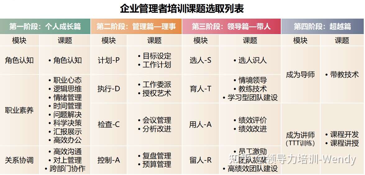 领导力培训手记35 管理者应该学什么 知识体系如何搭建 知乎