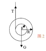 悠悠球(yo-yo)的回收原理是什么?