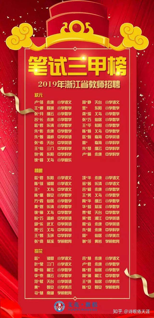 教师招聘考试经验 入编说丨负重前行的 乌龟 知乎