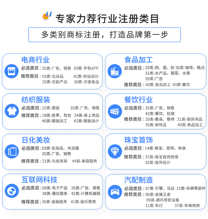【阿里巴巴知识产权官方店】选商标类别指示图