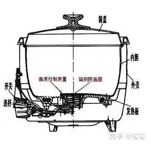 电饭锅的结构原理图解图片