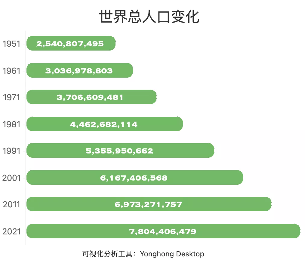 21世界人口报告 低生育率下 中国第一人口大国还稳吗 知乎