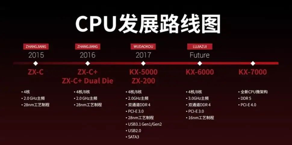 转】兆芯开先x86 CPU测试：中国芯片的崛起（Zhaoxin KaiXian x86 CPU 
