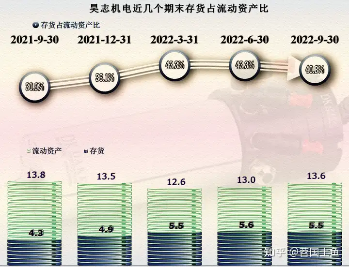 又来一家被调查的公司实控人，昊志机电下滑的业绩更让人担忧