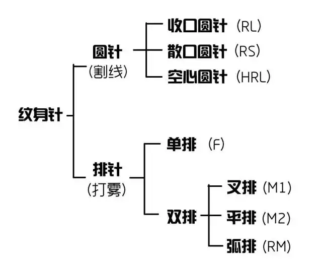 东北助孕机构有哪些（纹身针慢动作视频教程）纹身针慢动作视频大全，