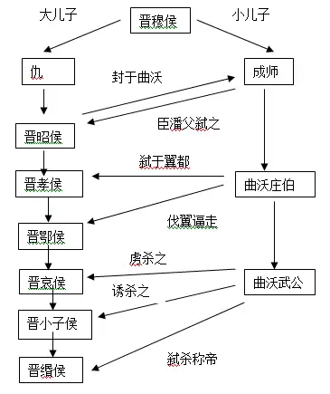 【老秦人的故事】5,曲沃代翼