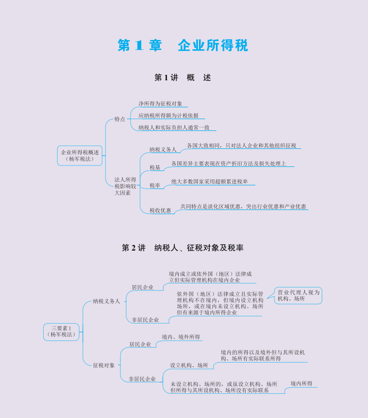 琐记的思维导图简单图片