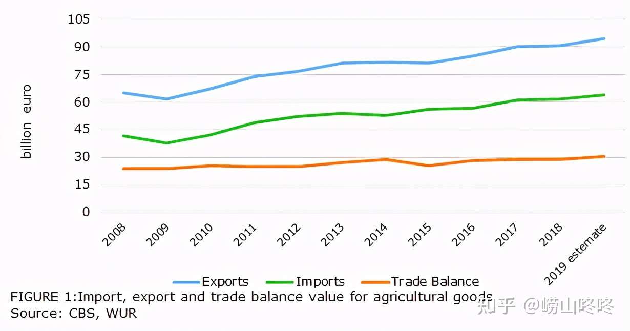 戳破以色列农业神话 粮食自给率全球倒数 出口仅是荷兰零头 知乎
