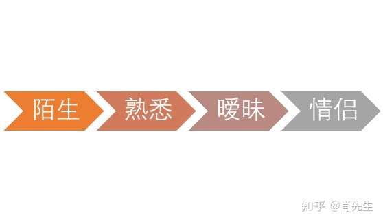 和女生高频率的聊天会产生恋爱的错觉吗? 和女生高频率的聊天会产生恋爱的错觉吗?