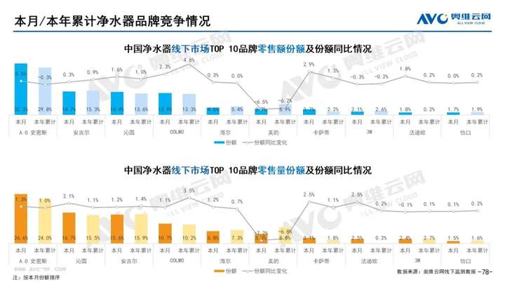 2021年11月家电市场总结（线下篇）