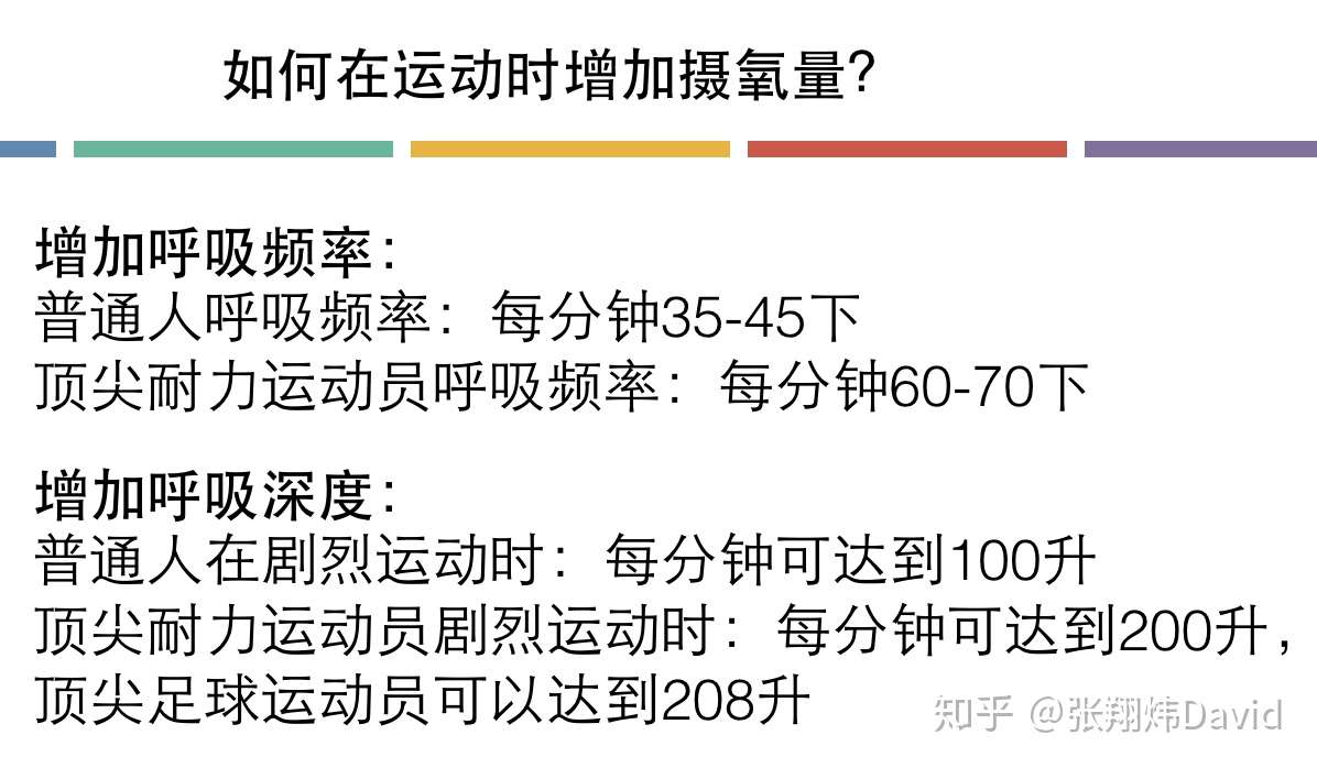 每天呼吸两万次 却没人懂的正确呼吸方式 知乎