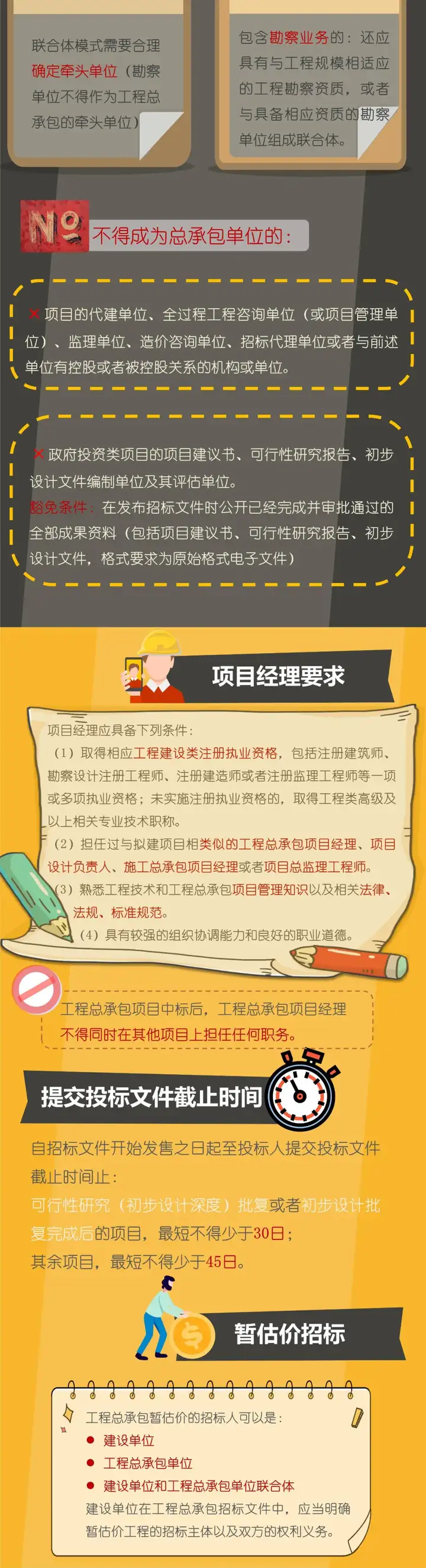 5月1日實施！一圖讀懂《上海市建設項目工程總承包管理辦法》(圖4)