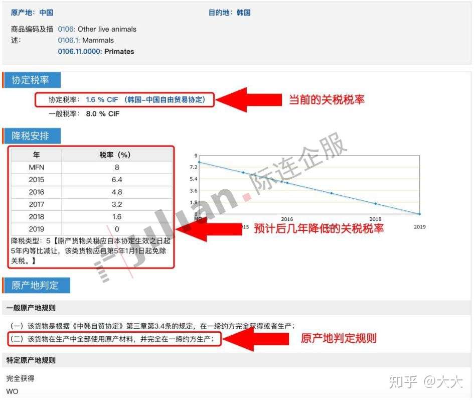 如何查询各国进口税率 知乎