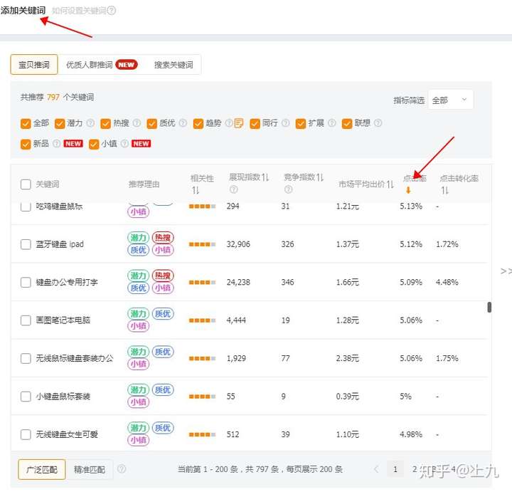 直通车深度解析丨如何选择合适的关键词