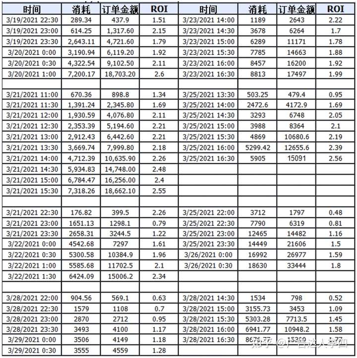 开通了巨量千川广告账户需要注意什么