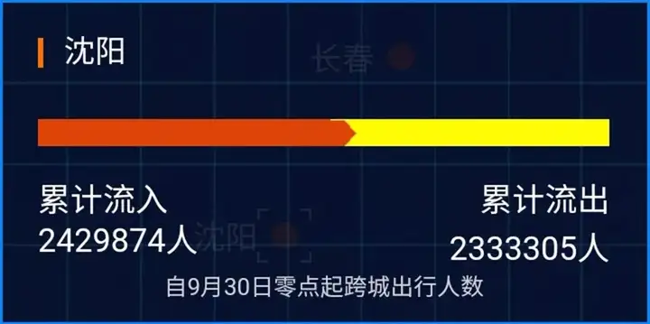 中秋国庆假期最挤城市排行榜（2020国庆旅游城市排行榜） 第7张