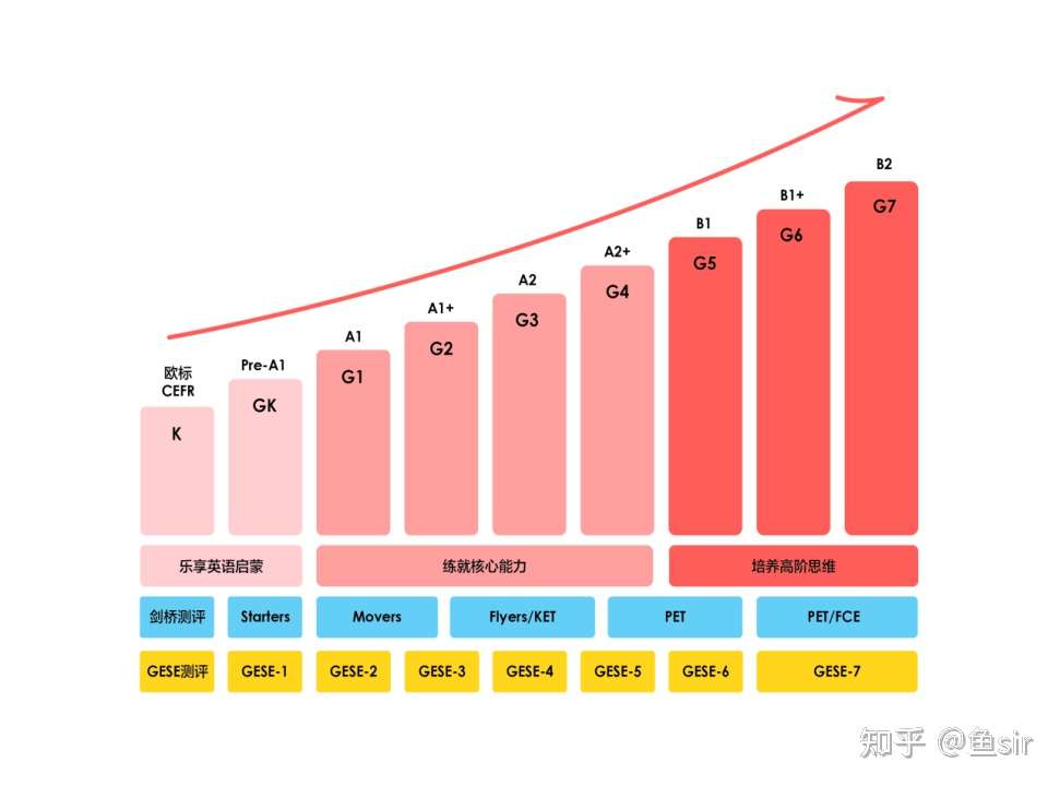 瑞思英语 励步英语 英孚英语 新东方英语线下机构水太深 4家机构横评 暑期选课轻松无套路 知乎