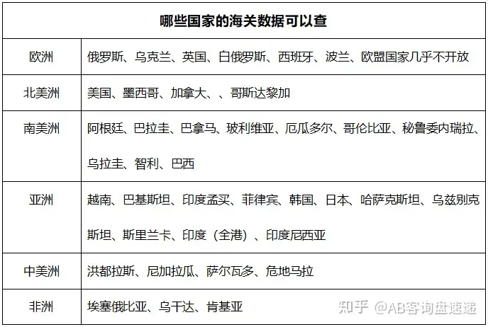 免费海关数据查询